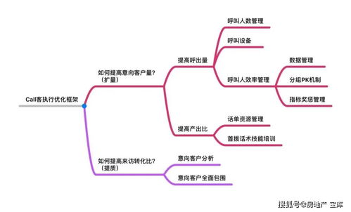 房地产渠道营销体系搭建指南 策划视角下的系统化实践
