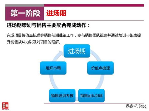 策销协同 房地产营销策划与销售如何优化配合以攻坚销售力