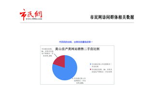 传统营销走向革新 2014黄山市房地产互联网营销高峰论坛即将启幕