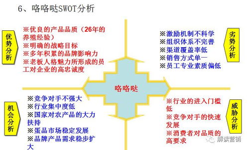 科技赋能的房地产营销策划 降低认知成本与选择成本